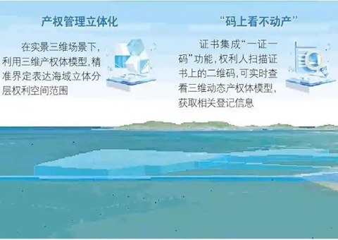 山东首个海底产权“3D身份证”宣告，为超等海底隧路工程护航
