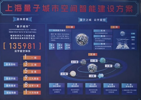 上海以“量子城视妆破题空间智能与城市治理