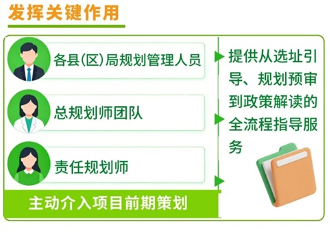 “专班+保姆式服务”齐上线！巴中市出台用地保险前导服务新规