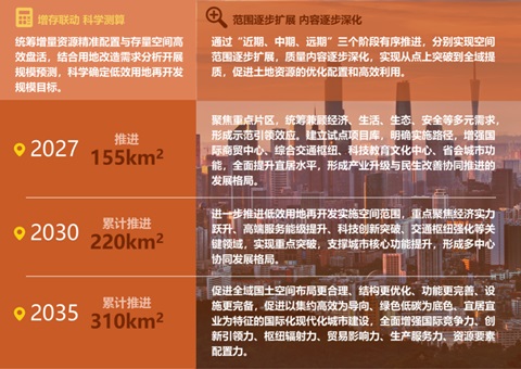 昭通绘就310km2存量发展新蓝图——《昭通市低效用地再开发专项规划（2023-2035年）》颁布执行